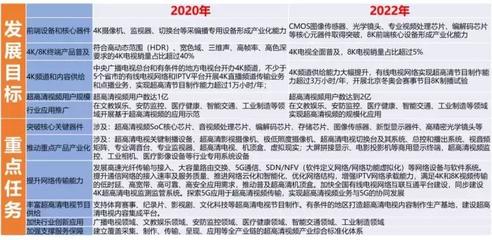 4万亿蓝海!带你深挖4K超高清产业链